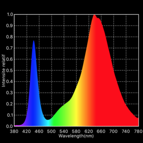 Agrotek COB 2016 spectrum